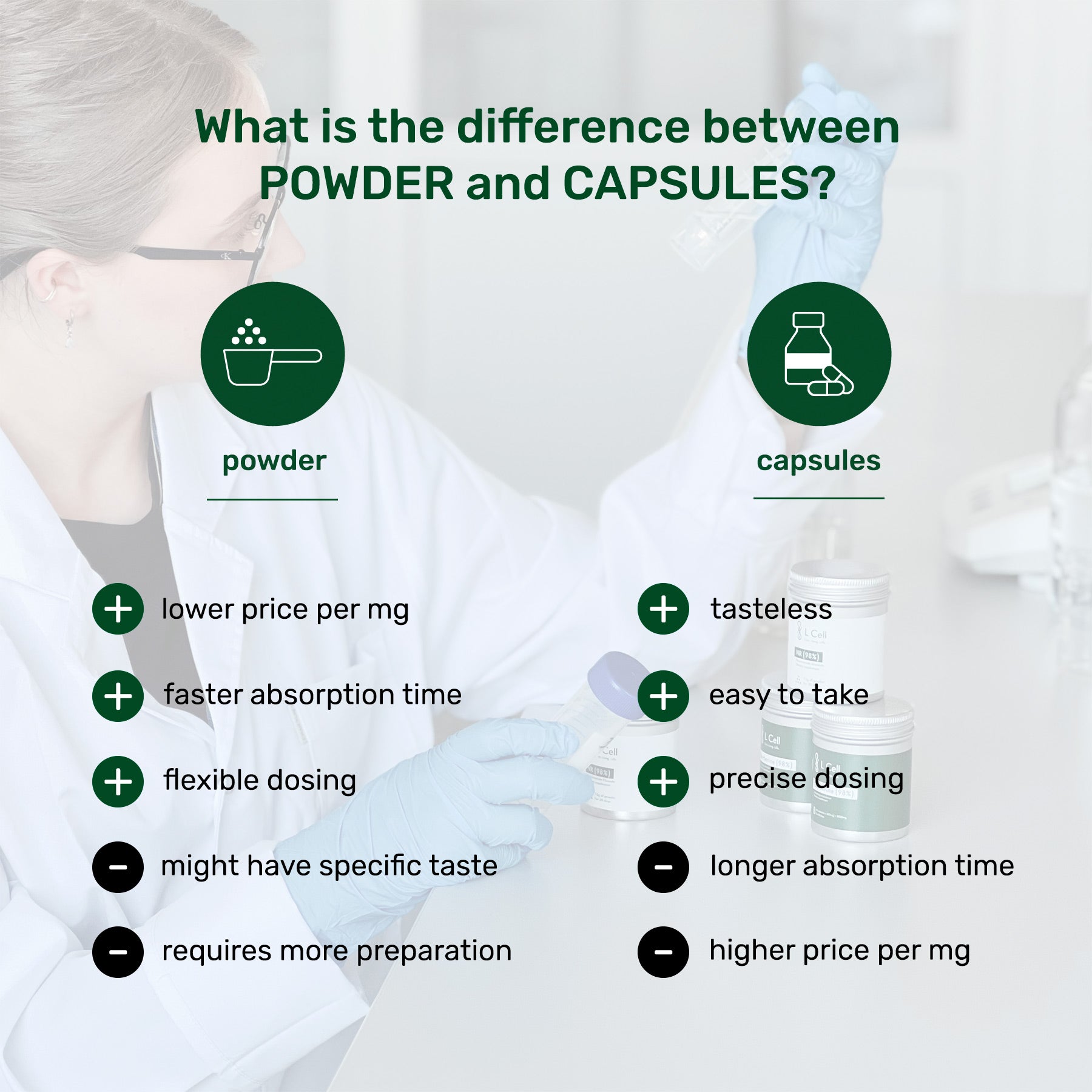 NMN Powder (>99% purity)